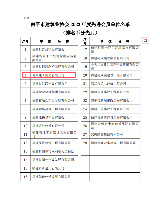 勇毅前行，再創(chuàng)佳績 —— 我司榮獲多項(xiàng)南平市建筑業(yè)協(xié)會2023年度榮譽(yù)